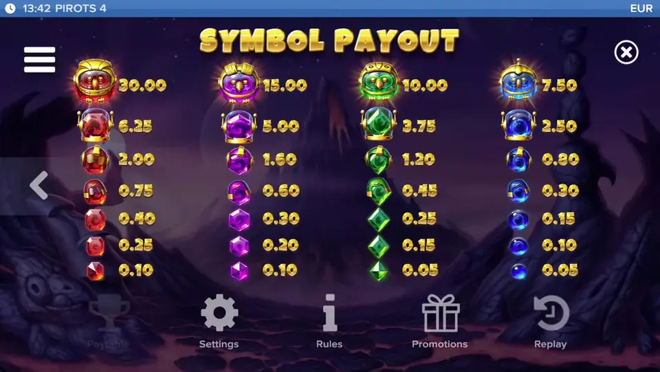 Pirots 4 utbetalningstabell nivå 9 med symboler och värden i Inferno
